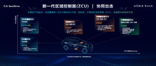 2024北京車展 推出 1 n 中央計算 區(qū)域控制架構,芯馳引領智行時代